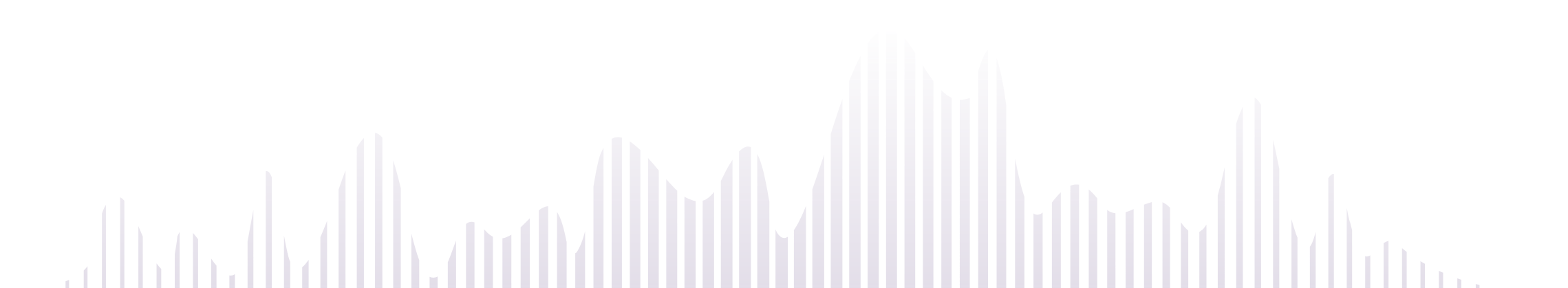 Wave audio visualizer graphic desktop